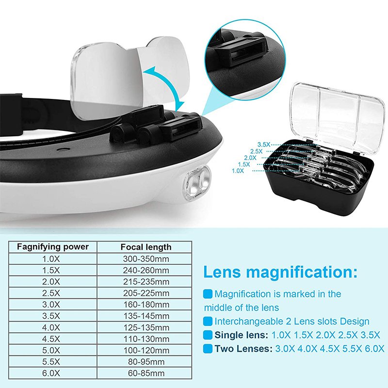 Helmet Magnifier | Beekeeping Supplies Australia